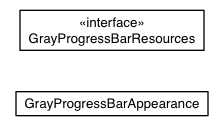 Package class diagram package com.sencha.gxt.theme.gray.client.progress