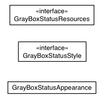Package class diagram package com.sencha.gxt.theme.gray.client.status