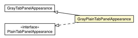 Package class diagram package GrayPlainTabPanelAppearance