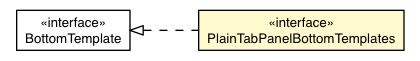Package class diagram package GrayPlainTabPanelBottomAppearance.PlainTabPanelBottomTemplates