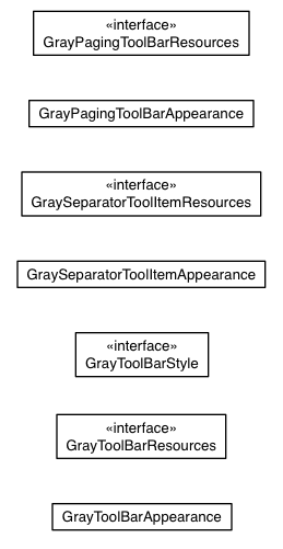Package class diagram package com.sencha.gxt.theme.gray.client.toolbar