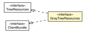 Package class diagram package GrayTreeAppearance.GrayTreeResources