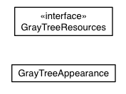 Package class diagram package com.sencha.gxt.theme.gray.client.tree