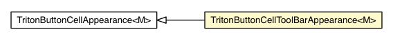 Package class diagram package TritonButtonCellToolBarAppearance