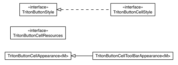 Package class diagram package com.sencha.gxt.theme.triton.custom.client.button