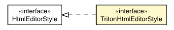 Package class diagram package TritonHtmlEditorAppearance.TritonHtmlEditorStyle