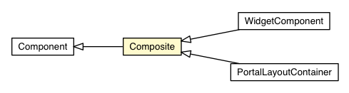 Package class diagram package Composite