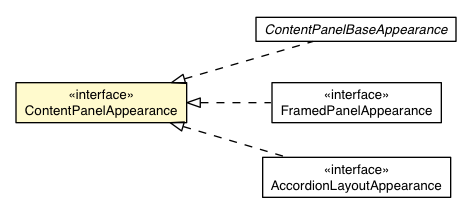 Package class diagram package ContentPanel.ContentPanelAppearance