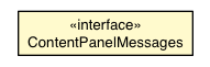 Package class diagram package ContentPanel.ContentPanelMessages