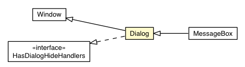 Package class diagram package Dialog
