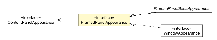 Package class diagram package FramedPanel.FramedPanelAppearance