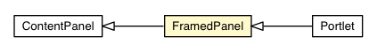 Package class diagram package FramedPanel