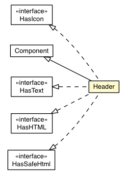 Package class diagram package Header