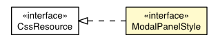 Package class diagram package ModalPanel.ModalPanelDefaultAppearance.ModalPanelStyle