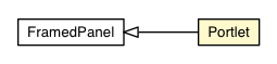 Package class diagram package Portlet