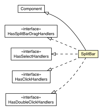 Package class diagram package SplitBar