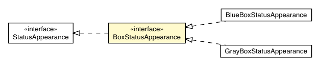Package class diagram package Status.BoxStatusAppearance