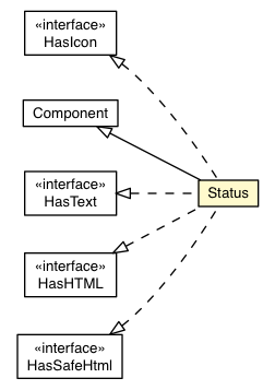 Package class diagram package Status
