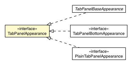 Package class diagram package TabPanel.TabPanelAppearance
