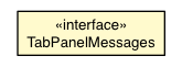 Package class diagram package TabPanel.TabPanelMessages
