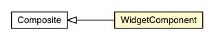 Package class diagram package WidgetComponent