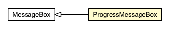 Package class diagram package ProgressMessageBox