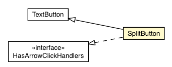 Package class diagram package SplitButton