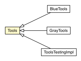 Package class diagram package Tools