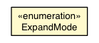 Package class diagram package AccordionLayoutContainer.ExpandMode