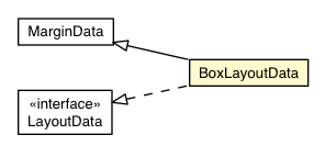 Package class diagram package BoxLayoutContainer.BoxLayoutData