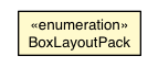 Package class diagram package BoxLayoutContainer.BoxLayoutPack
