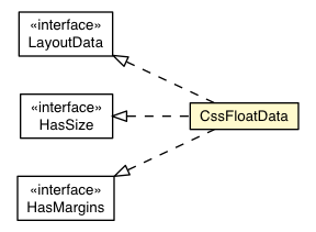 Package class diagram package CssFloatLayoutContainer.CssFloatData