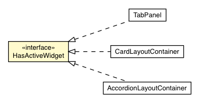 Package class diagram package HasActiveWidget