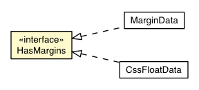 Package class diagram package HasMargins