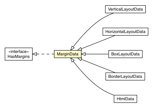 Package class diagram package MarginData