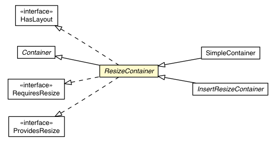 Package class diagram package ResizeContainer