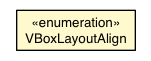 Package class diagram package VBoxLayoutContainer.VBoxLayoutAlign