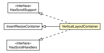 Package class diagram package VerticalLayoutContainer