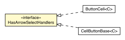 Package class diagram package ArrowSelectEvent.HasArrowSelectHandlers