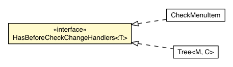 Package class diagram package BeforeCheckChangeEvent.HasBeforeCheckChangeHandlers