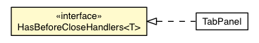 Package class diagram package BeforeCloseEvent.HasBeforeCloseHandlers