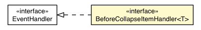 Package class diagram package BeforeCollapseItemEvent.BeforeCollapseItemHandler