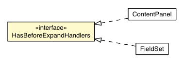 Package class diagram package BeforeExpandEvent.HasBeforeExpandHandlers