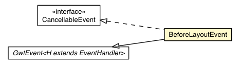 Package class diagram package BeforeLayoutEvent