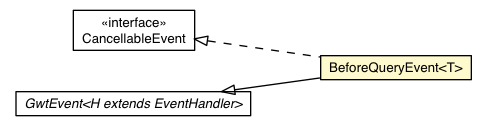 Package class diagram package BeforeQueryEvent