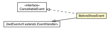 Package class diagram package BeforeShowEvent