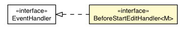 Package class diagram package BeforeStartEditEvent.BeforeStartEditHandler