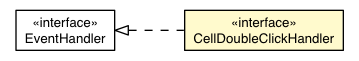 Package class diagram package CellDoubleClickEvent.CellDoubleClickHandler