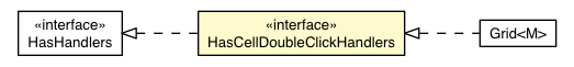 Package class diagram package CellDoubleClickEvent.HasCellDoubleClickHandlers