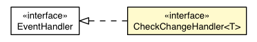 Package class diagram package CheckChangeEvent.CheckChangeHandler